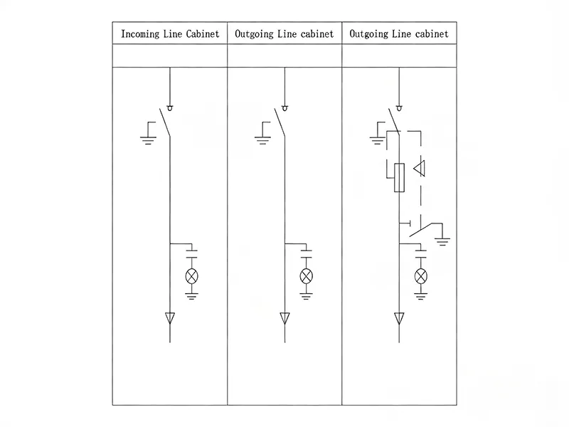 SM6 SF6 Gas insulated compact RMU metal enclosed switchgear